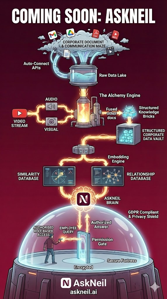 AskNeil Corporate Structured Knowledge